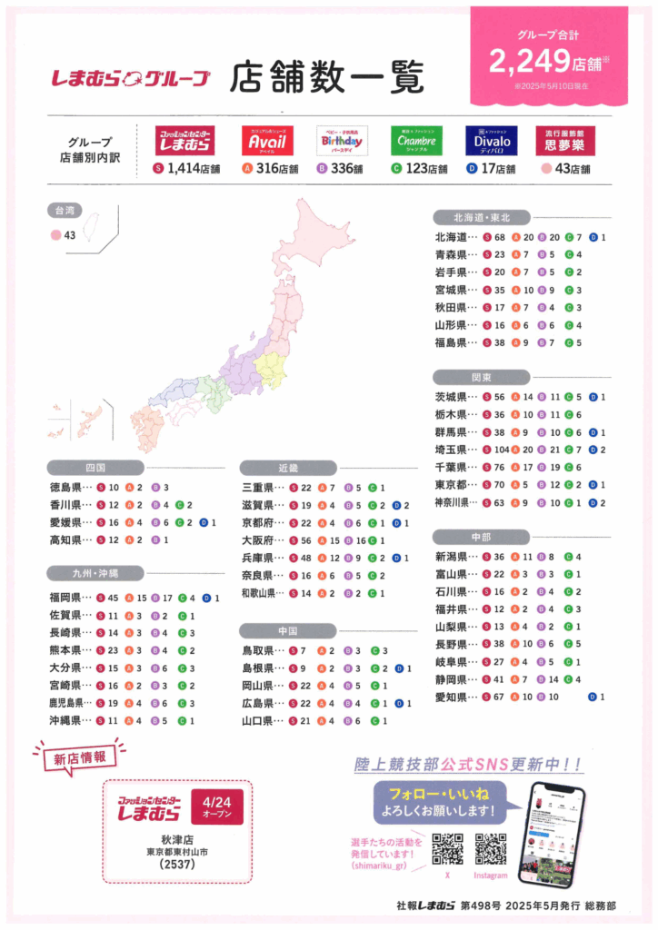 那些年我們穿過的日系潮流,你跟過幾波?